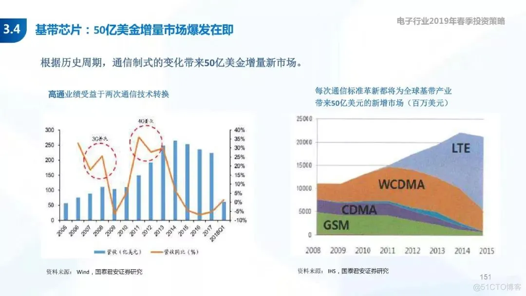 5G+AI深度研究(205页PPT)_5G_151